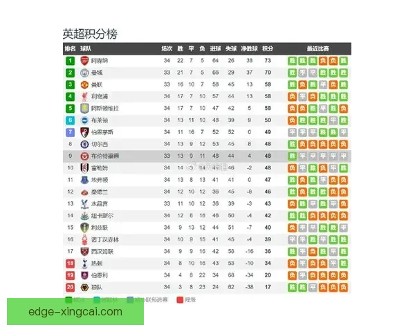 英超今日赛程最新消息比赛时间对阵双方全解析